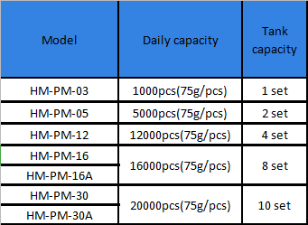 category-popsicle machine for sale-Hommy-img-10