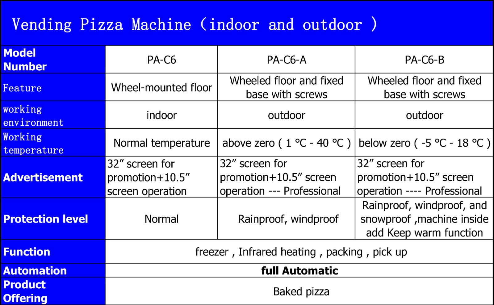 product-Hommy-PA-C6-B with roof automatic pizza vending machine price-img
