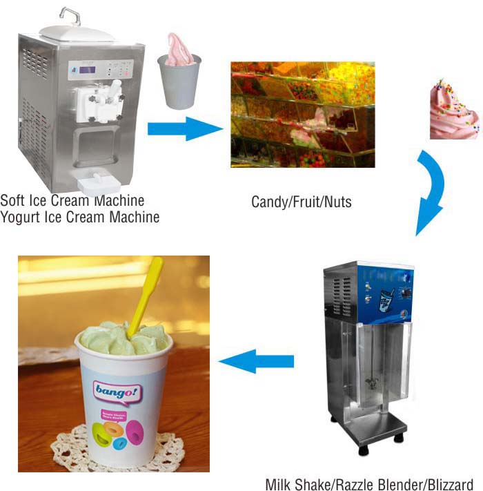 commercial ice cream blender Ice Cream Blender