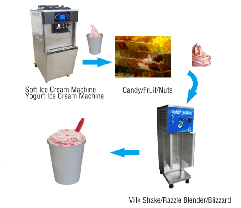 Hommy frozen dessert ice cream blender machine factory for frozen yogurt shops-6