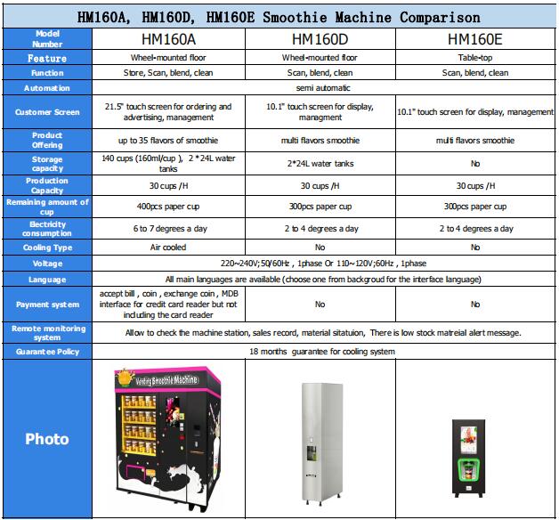 smoothie vending machine specifications